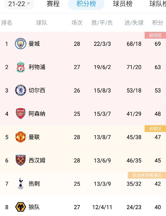 恋爱传说